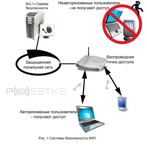 схема безопасности