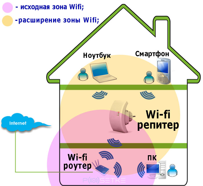 Схема зоны покрытия с репитером