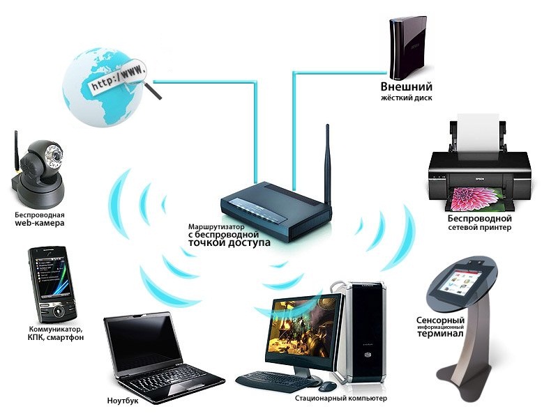 WiFi роутер