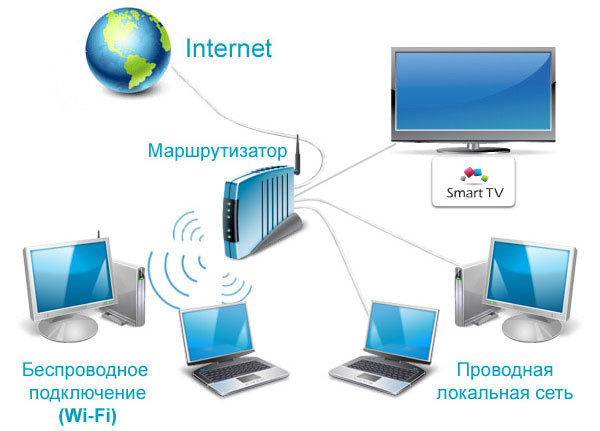 router дома