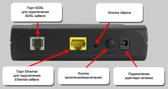 adsl модем сзади