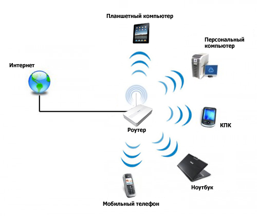 dual band wifi