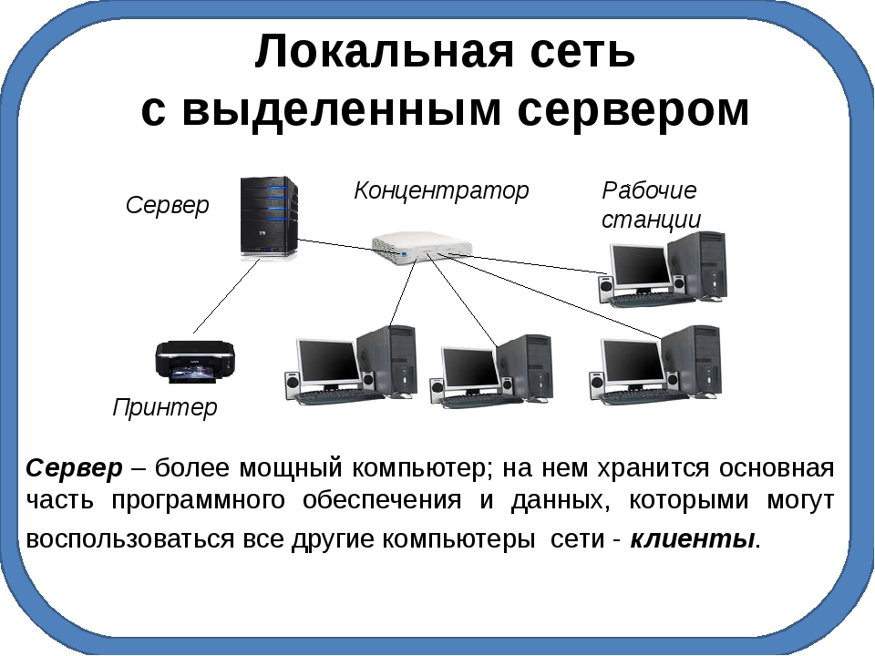 лвс конфигурация