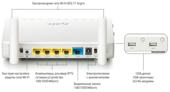 роутер сеть