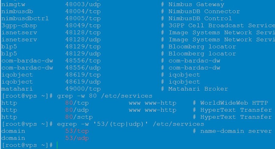 Как проверить используется ли порт в Linux ?