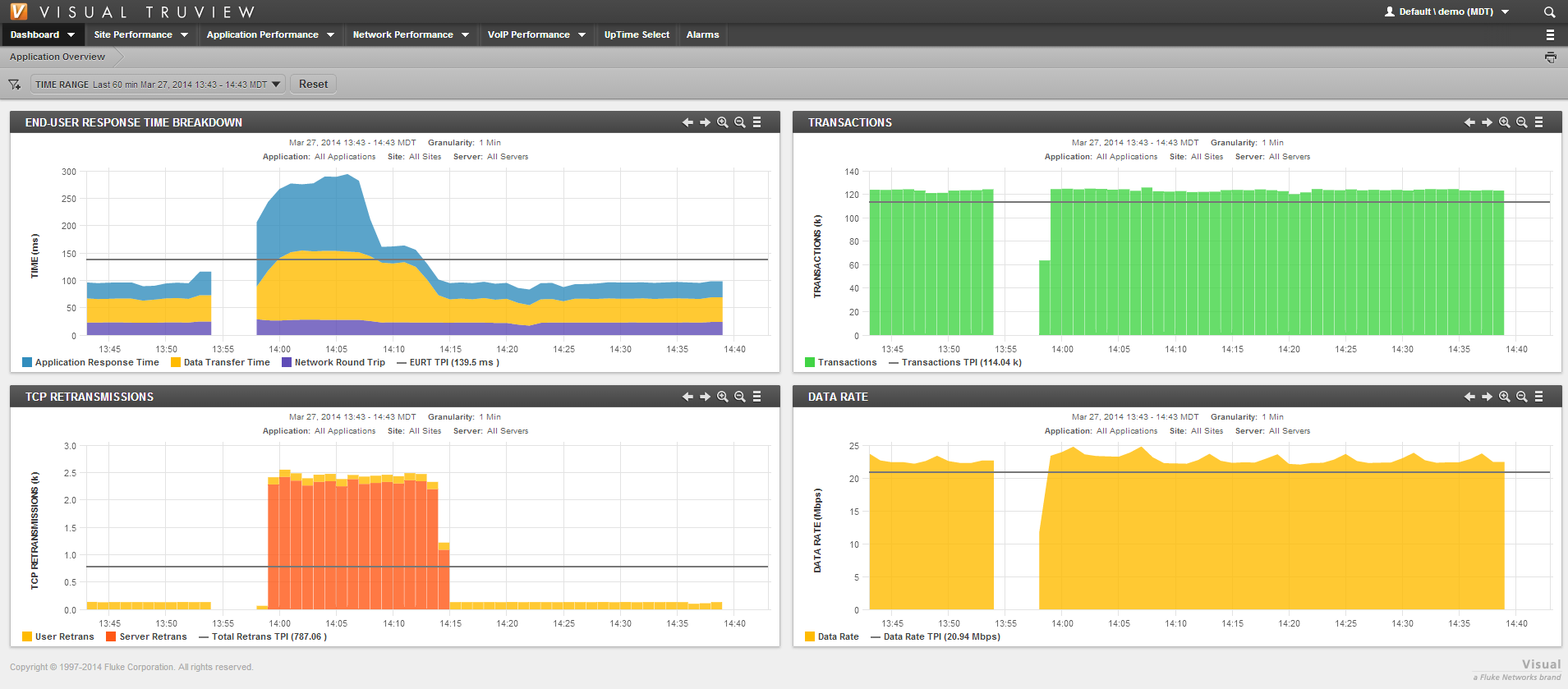 Fluke Networks Visual TruView