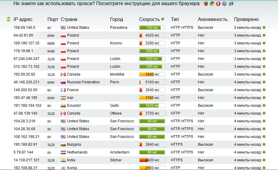 Бесплатный Proxy list