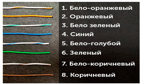 Распиновка RJ45 по цветам - обжимка витой пары, все варианты подключения, схемы